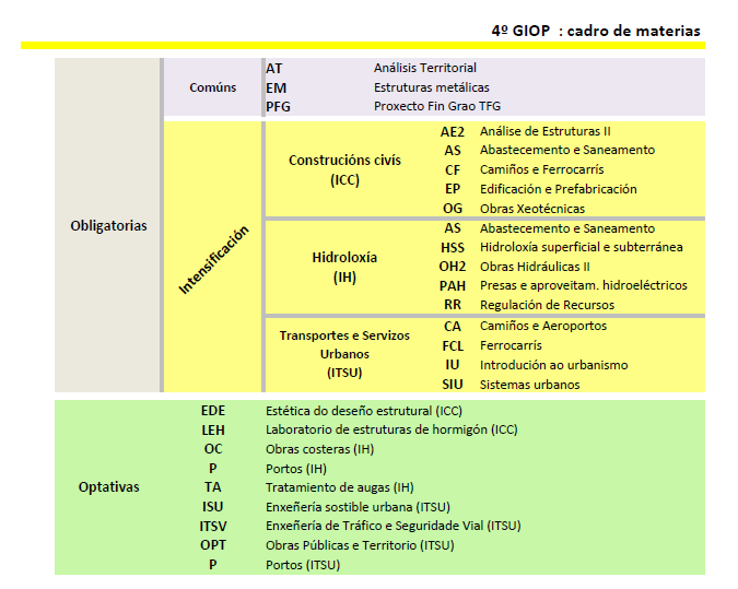 4GIOP_Horarios3